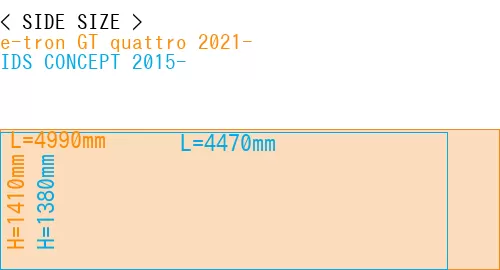 #e-tron GT quattro 2021- + IDS CONCEPT 2015-